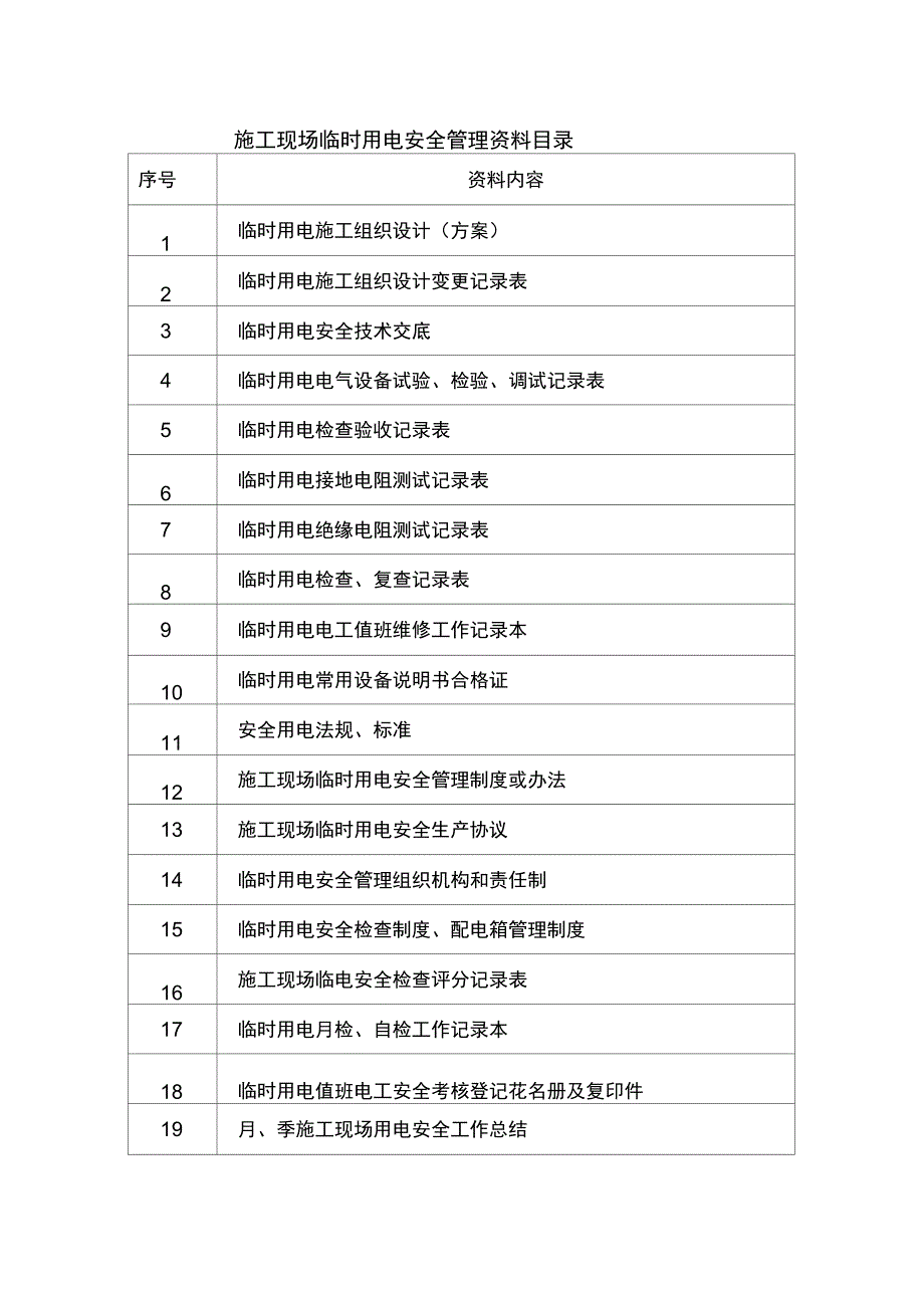 施工现场临时用电资料表_第1页