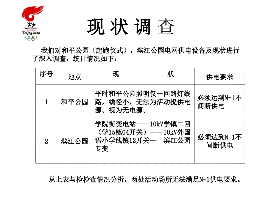 提高奥运火炬传递场所供电可靠性QC概要_第4页