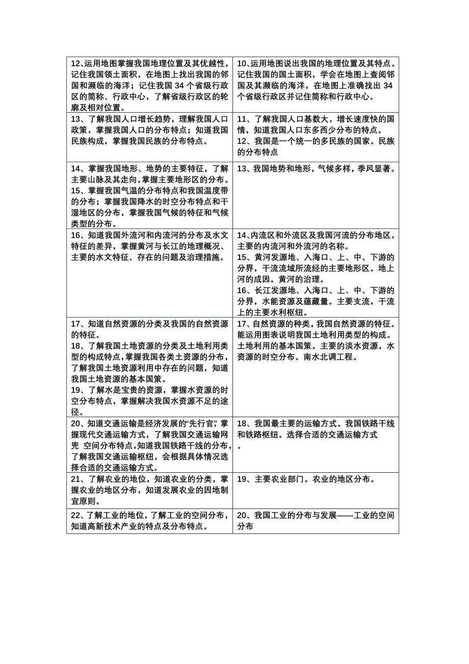 中考说明地理2014与2013的区别.doc_第2页