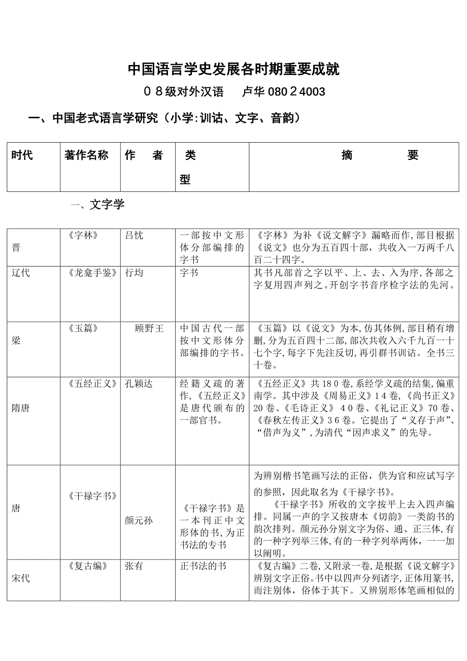 中国古代语言学著作一览表_第1页