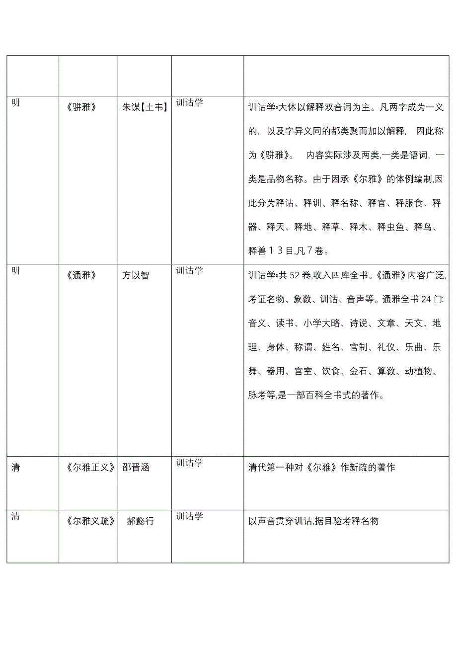 中国古代语言学著作一览表_第4页