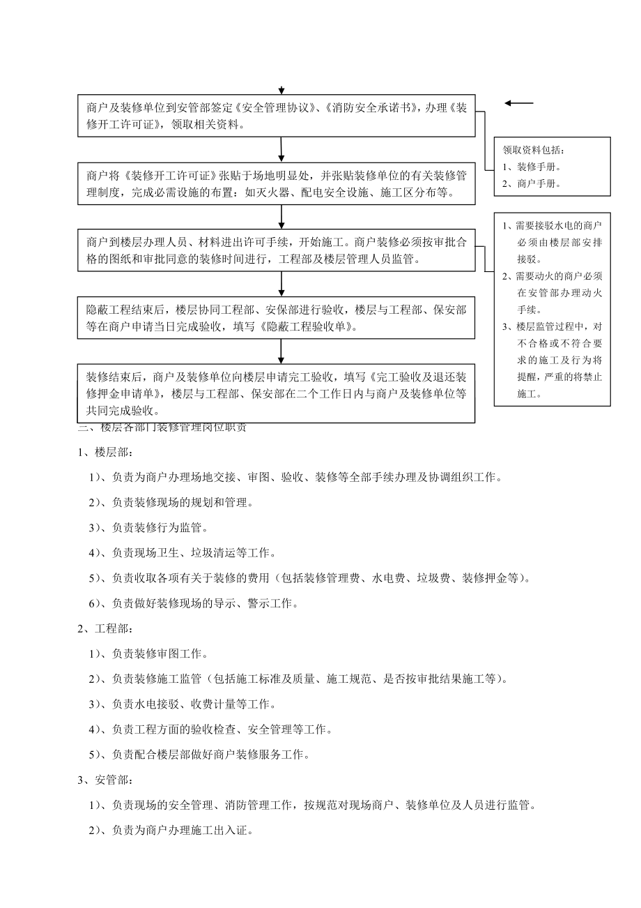 西安春秋美居中心物业管理制度流程_第4页