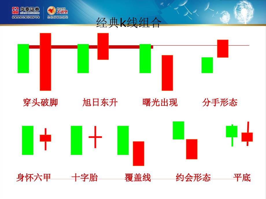 线理论之k线组合_第3页