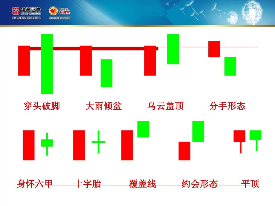 线理论之k线组合_第4页