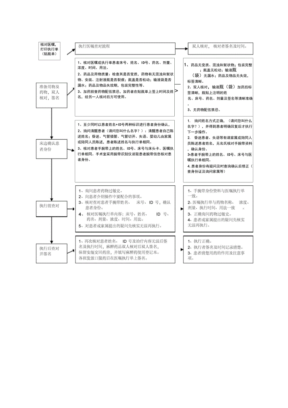 护理查对制度(同名7629)_第4页