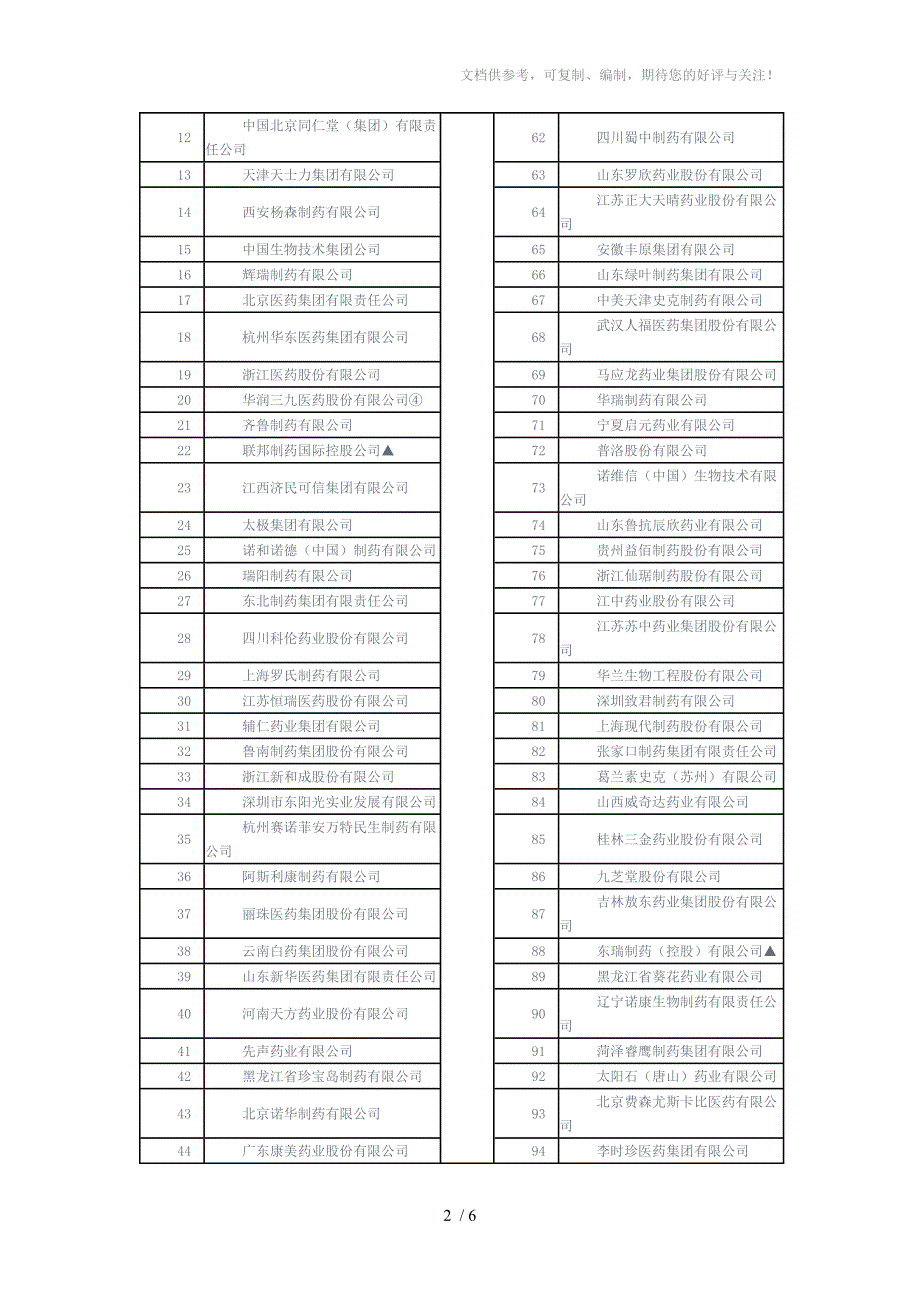 2010中国制药工业百强_第2页