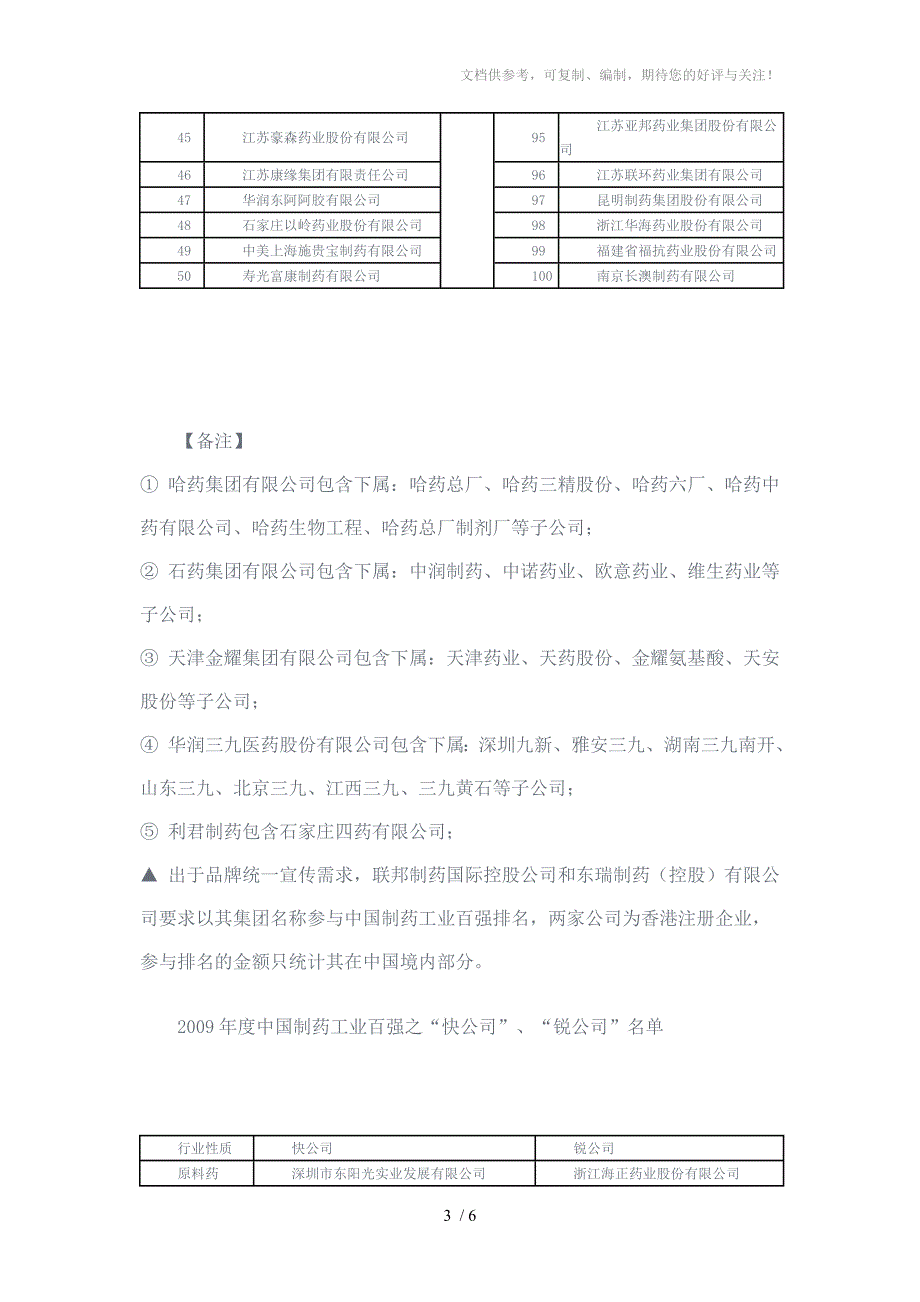 2010中国制药工业百强_第3页