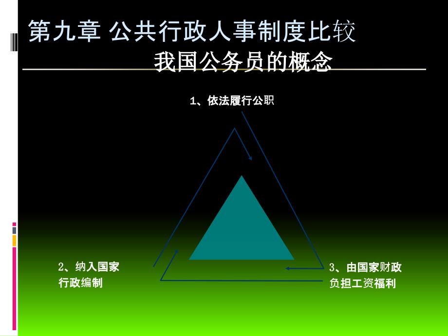 公共行政人事制度比较概述_第3页