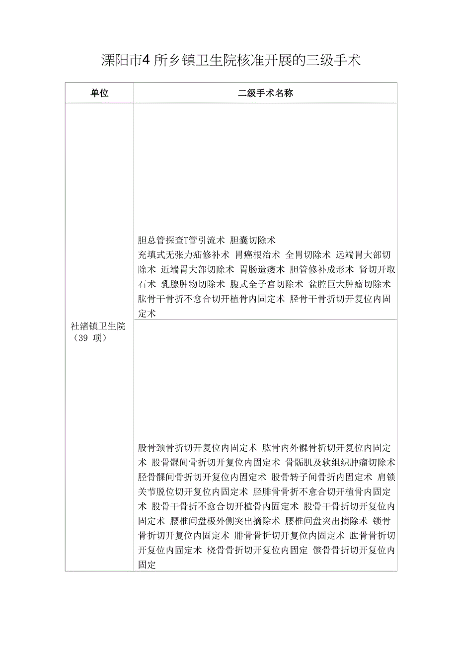 金坛3所乡镇卫生院核准开展的三级手术单位三级手术名称_第3页