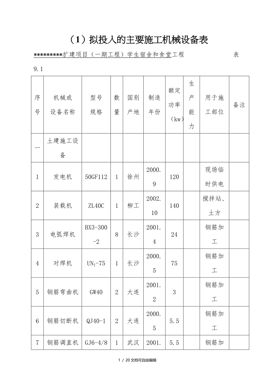 建筑工程施工机械设备表_第1页