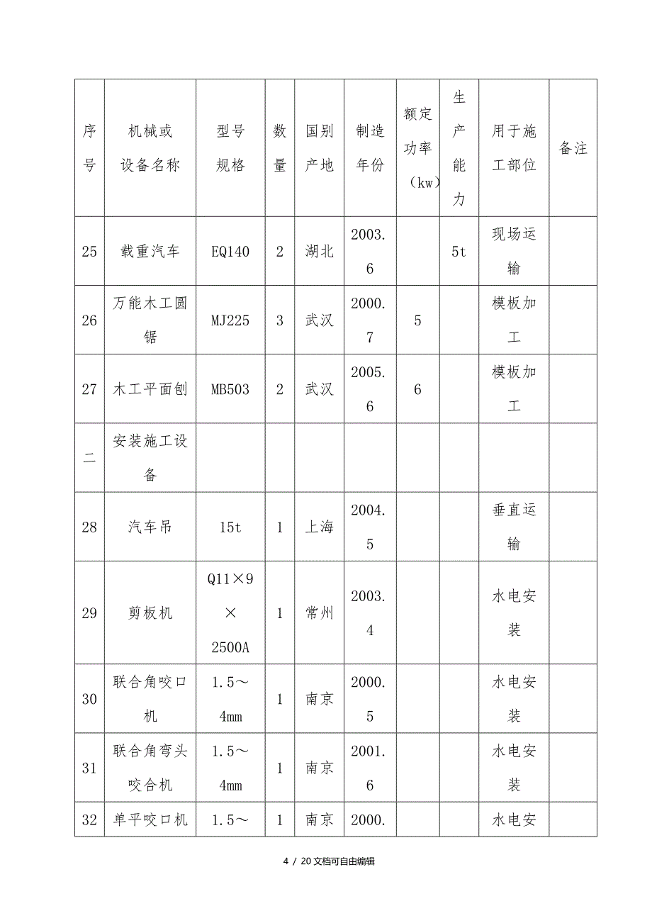 建筑工程施工机械设备表_第4页