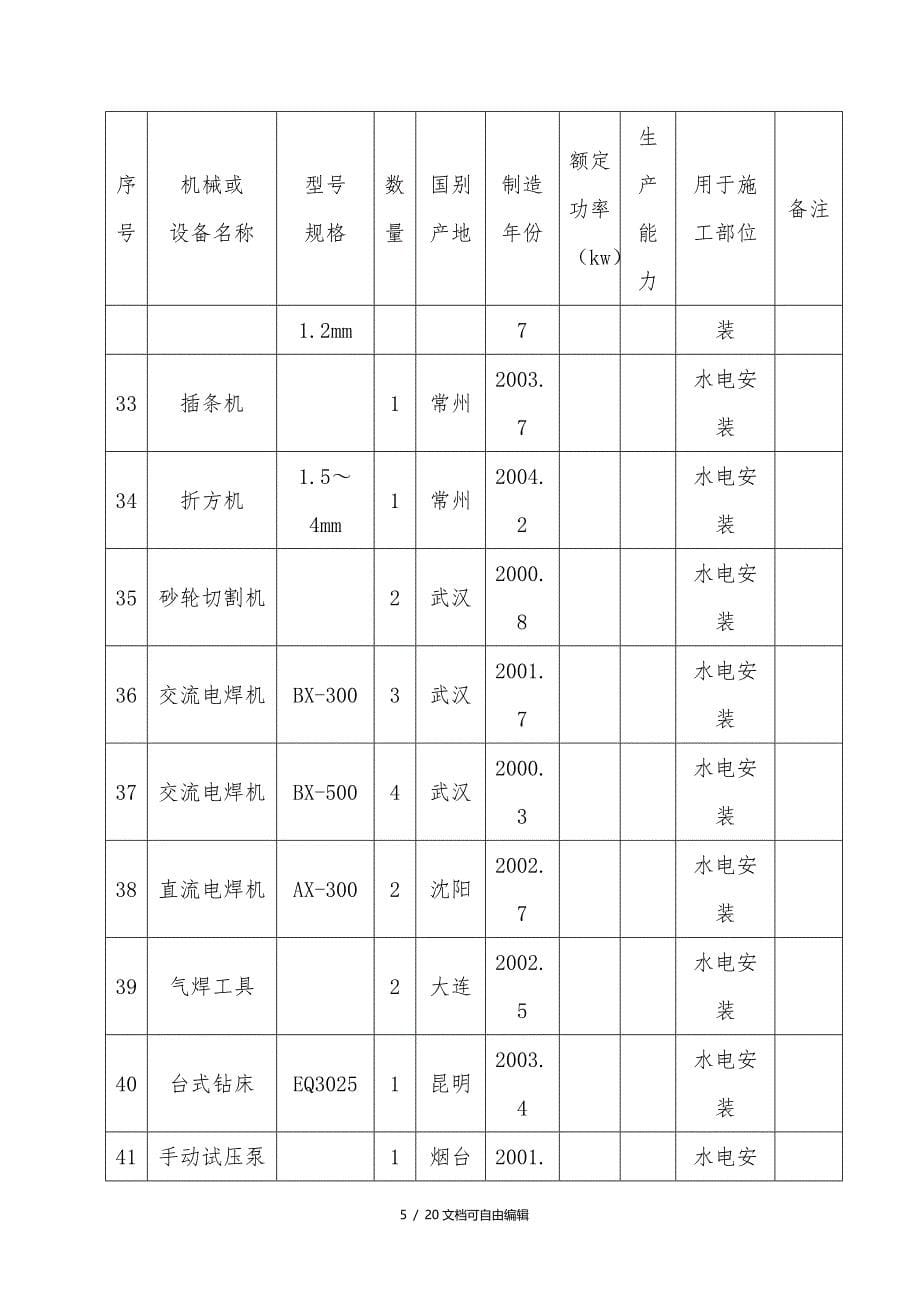 建筑工程施工机械设备表_第5页