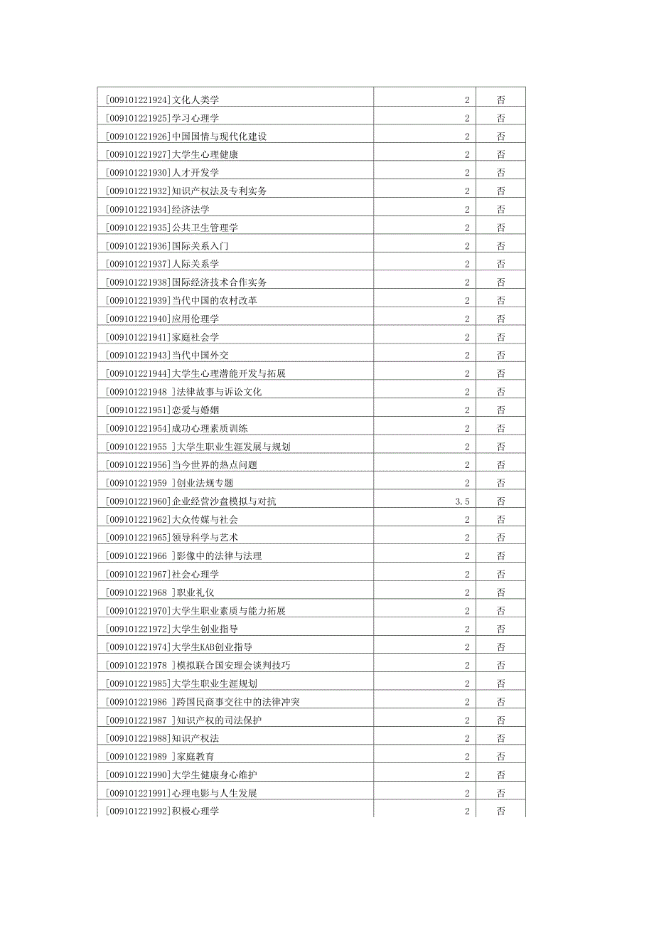 通识课五大板块(1)_第3页