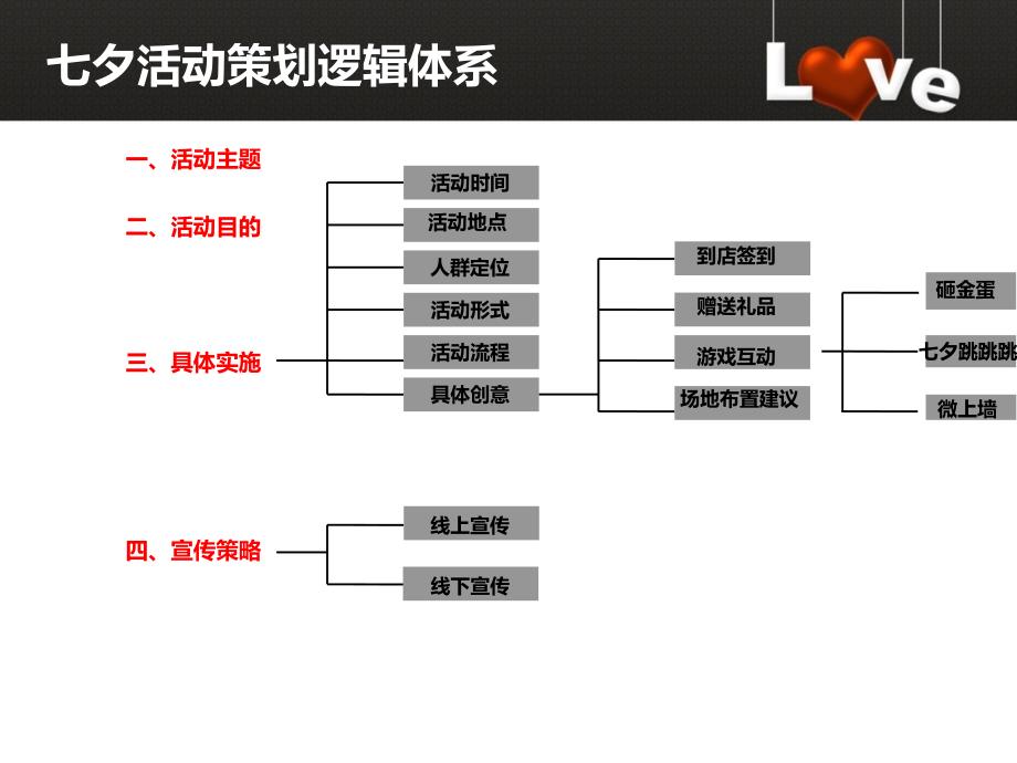 《夕活动营销方案》PPT课件.ppt_第3页