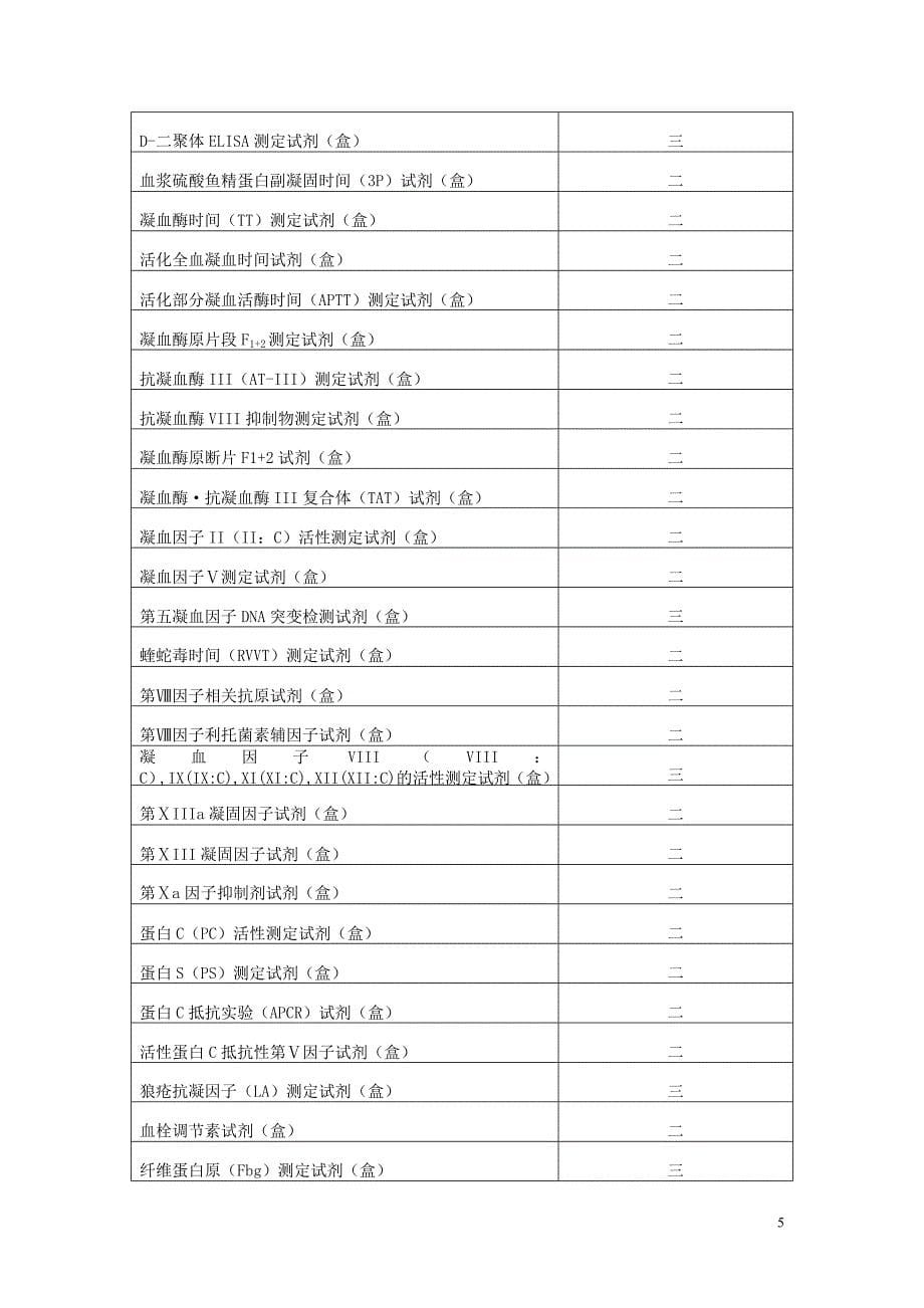 体外诊断试剂分类目录_SFDA (2).doc_第5页