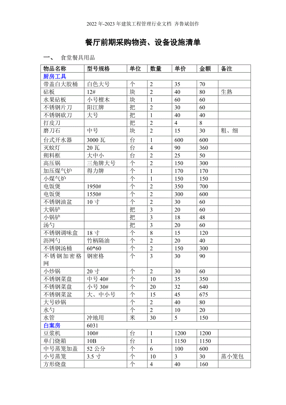 厨房设备物品清单_第1页