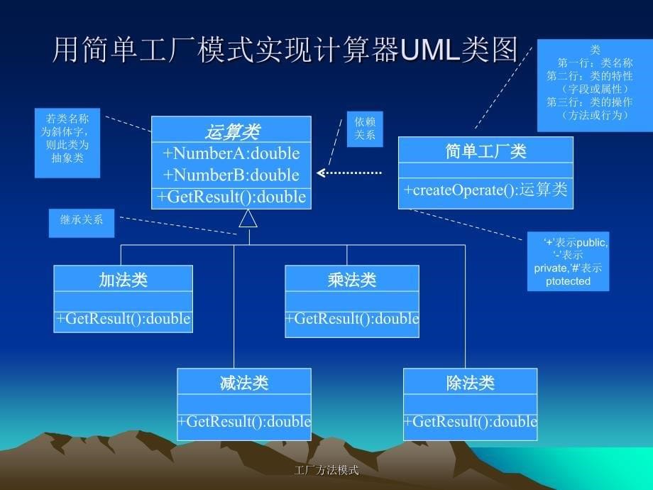 工厂方法模式课件_第5页