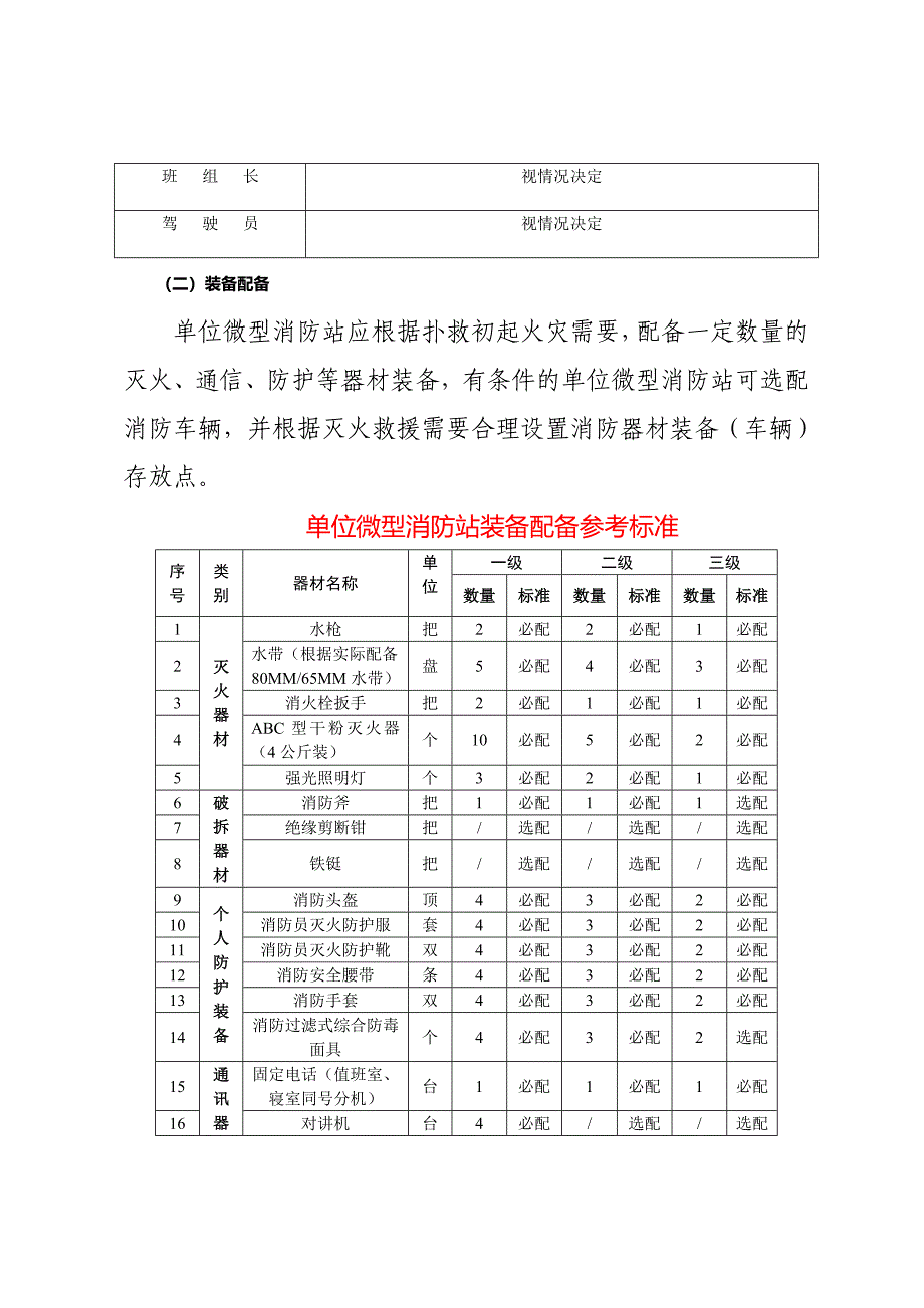 微型消防站建设标准及要求-_第3页