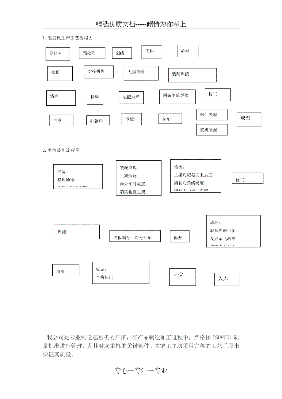 起重机生产流程图_第1页