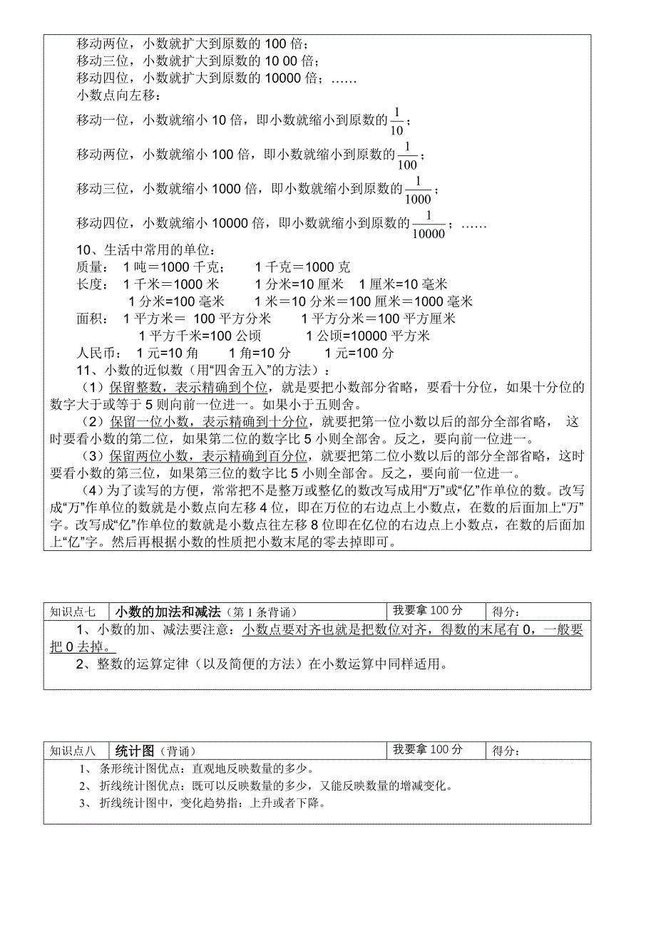 四年级下册数学知识点复习资料 (2)_第4页