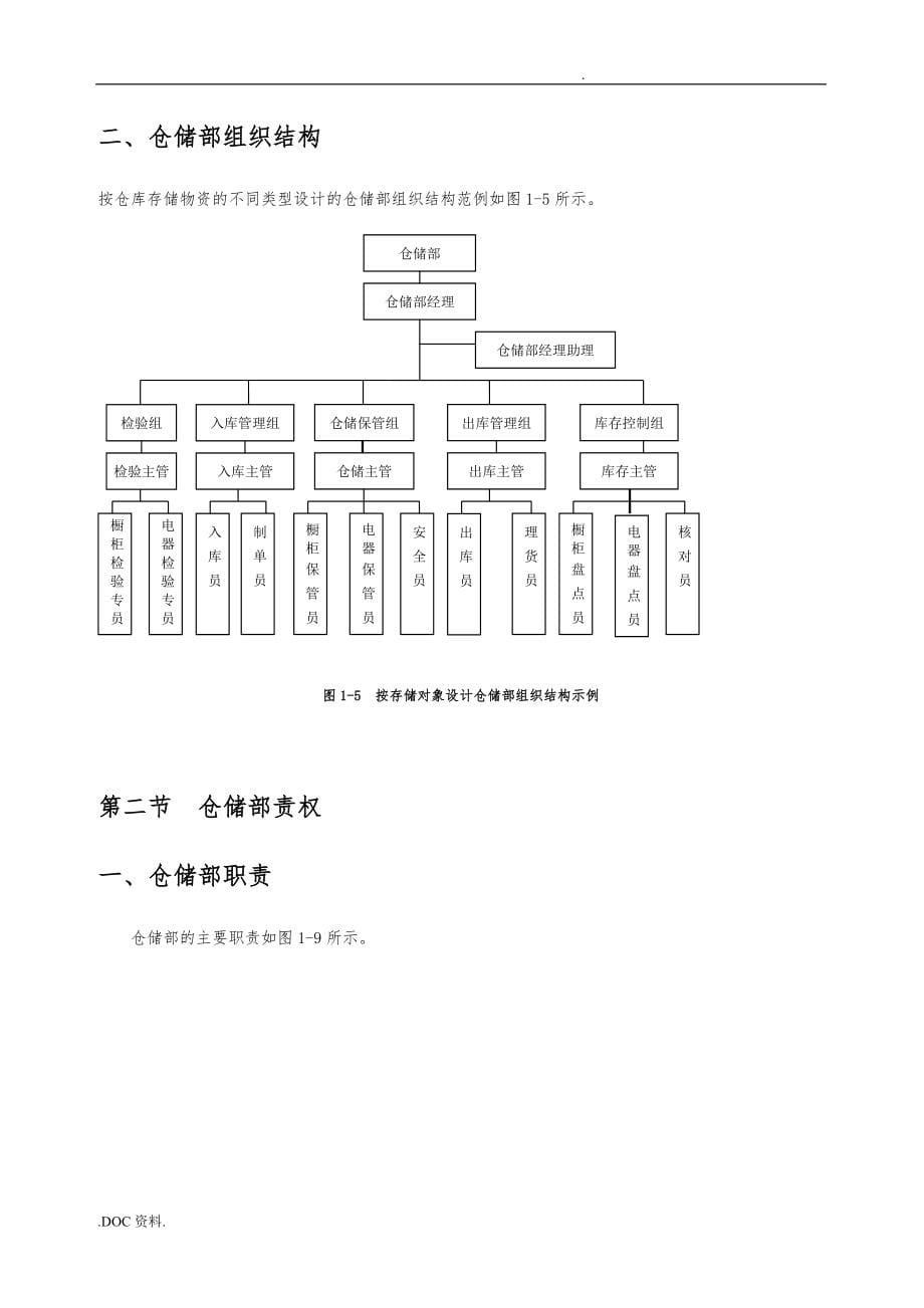 仓储部规范化管理培训课程_第5页