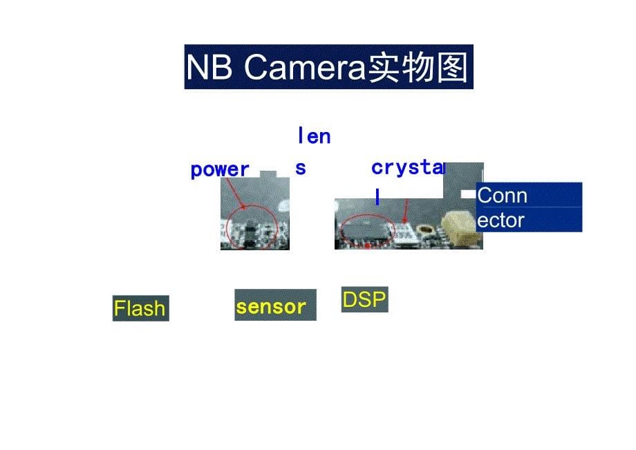 NBCamera基本原理_第5页