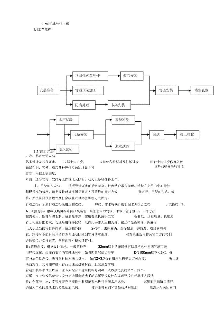 暖通工程施工组织设计_第5页