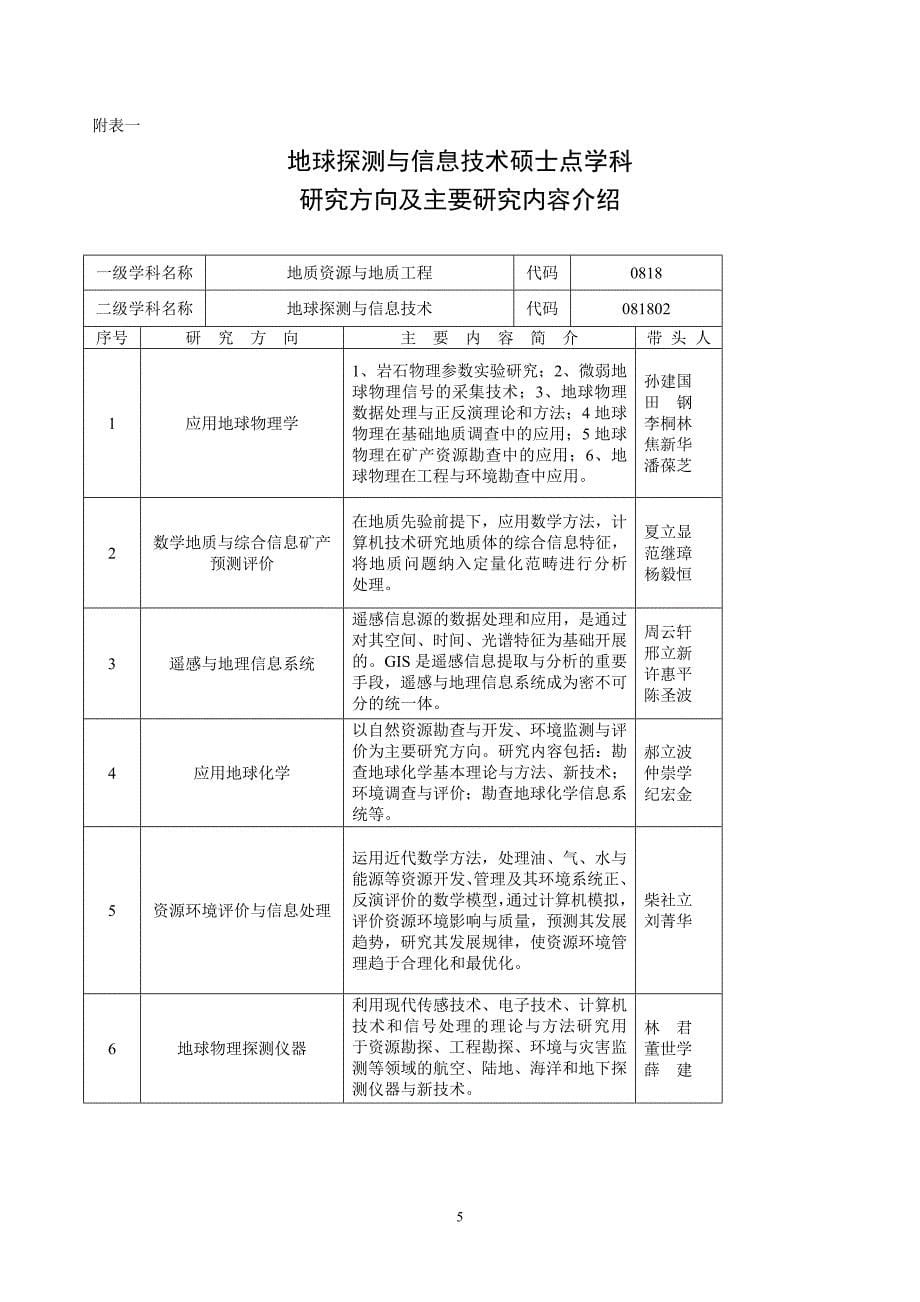 吉林大学地球探测科学与技术学院.doc_第5页