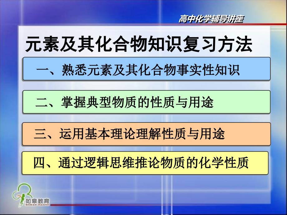 元素及其化合物知识复习方法课件_第3页