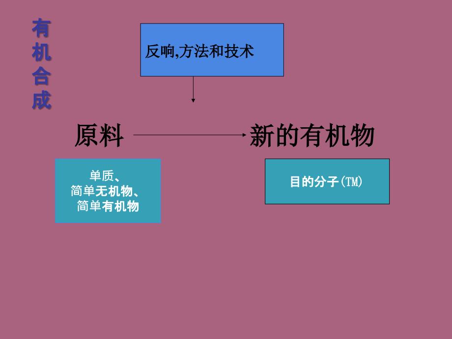 有机合成设计路线ppt课件_第3页