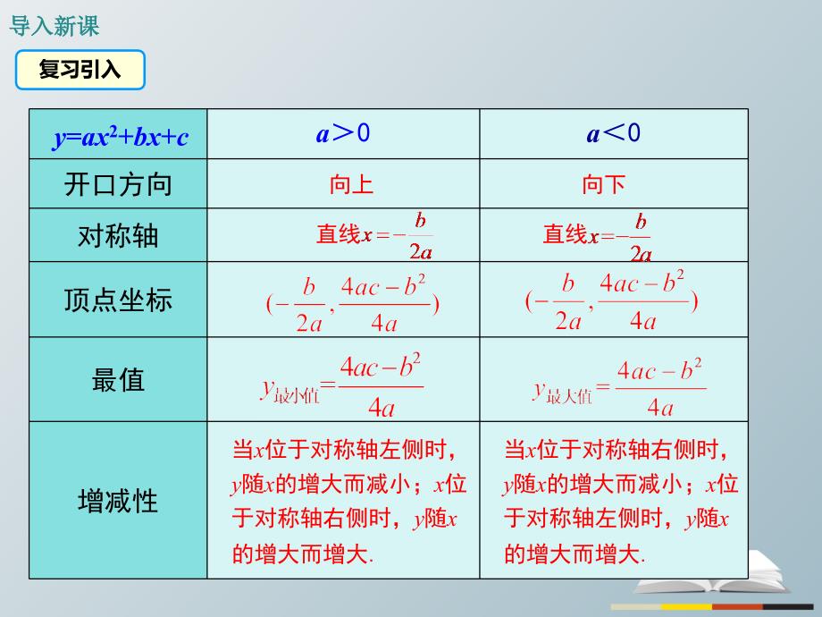 精品九年级数学下册2622第5课时图形面积的最大值课件新版华东师大版精品ppt课件_第3页