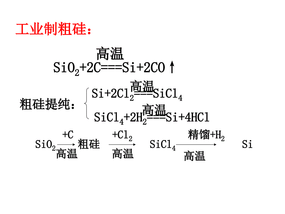 《硅及硅的化合物》PPT课件.ppt_第4页