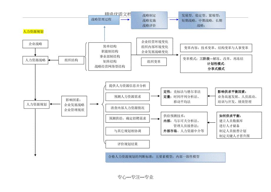 人力资源二级知识点--口试-技能适用_第1页