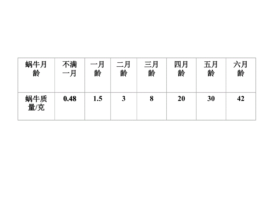 浙教版七年级科学上册生物与非生物课件_第4页