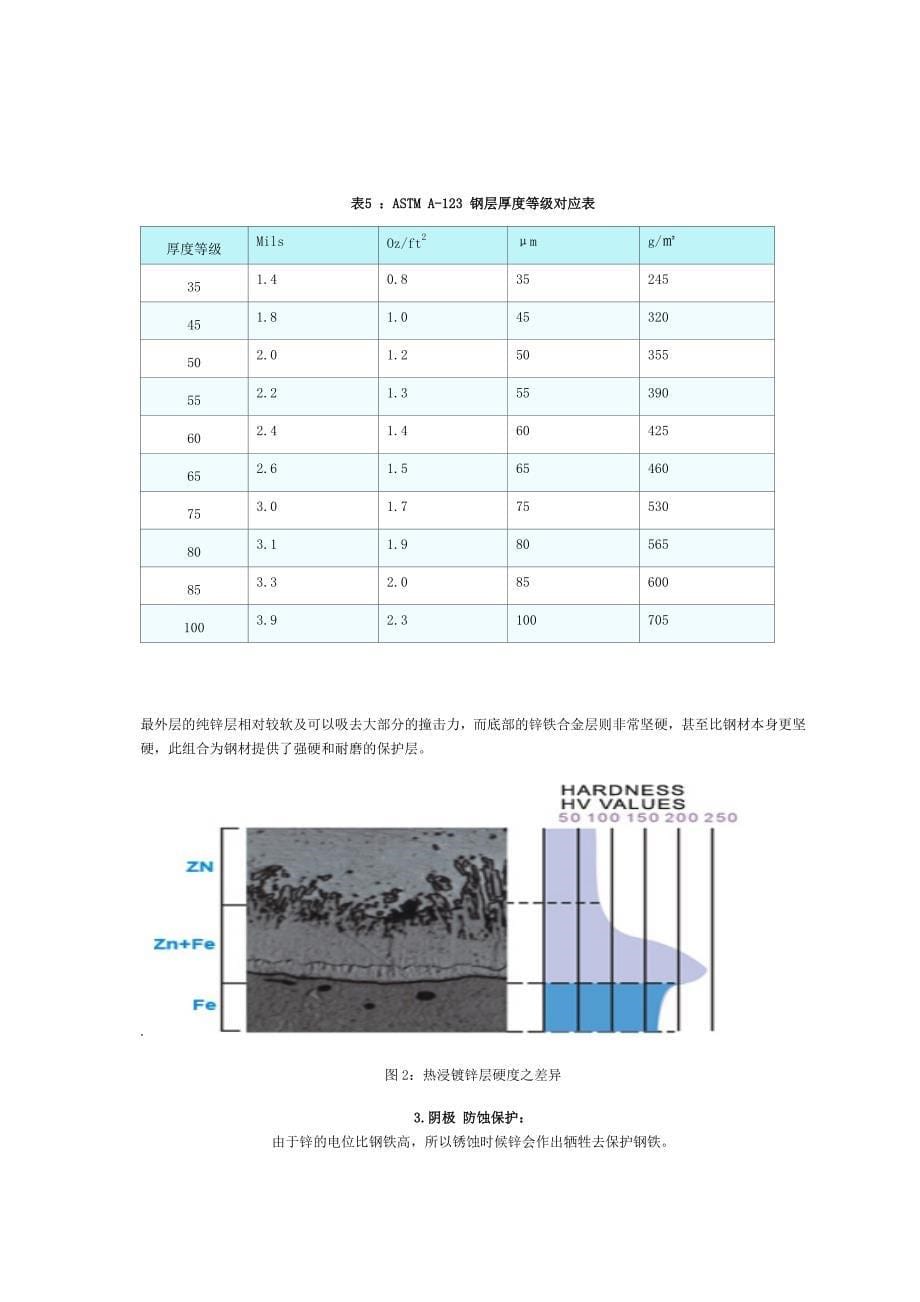 热浸锌名词解释_第5页