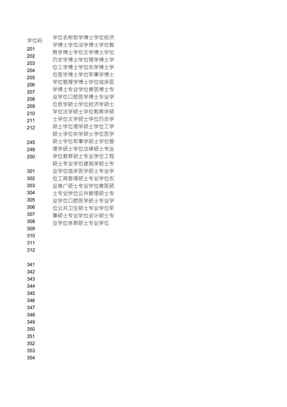 3.2.4学位类别代码_第1页