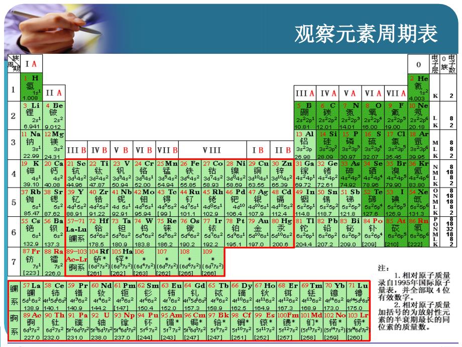 2、元素周期律与元素周期表_第2页