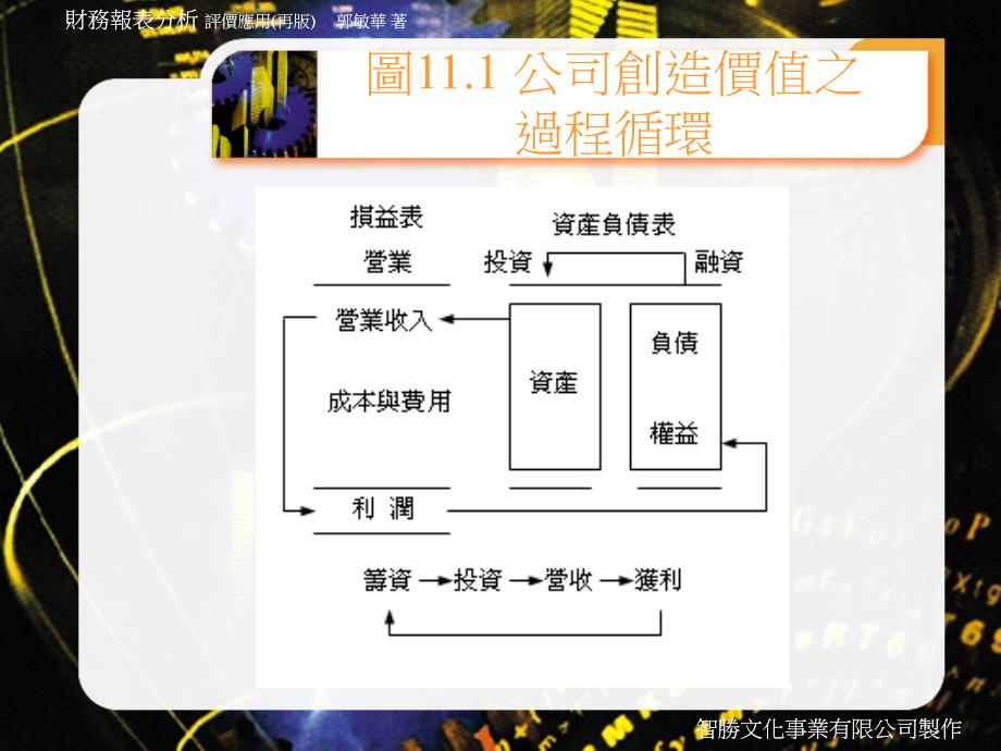 投资绩效资产运用效能分析_第4页