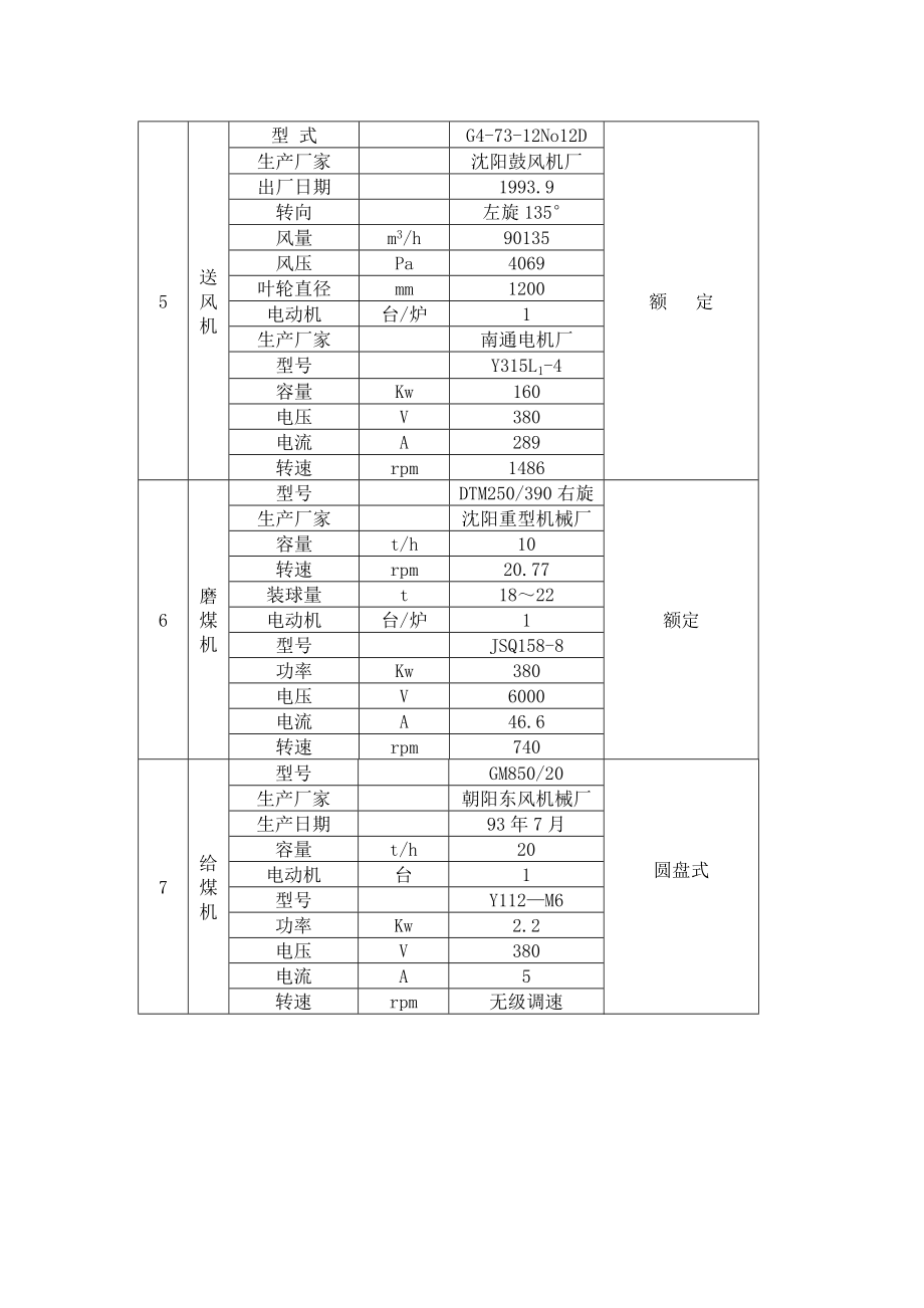 锅炉机组的运行操作规程_第4页