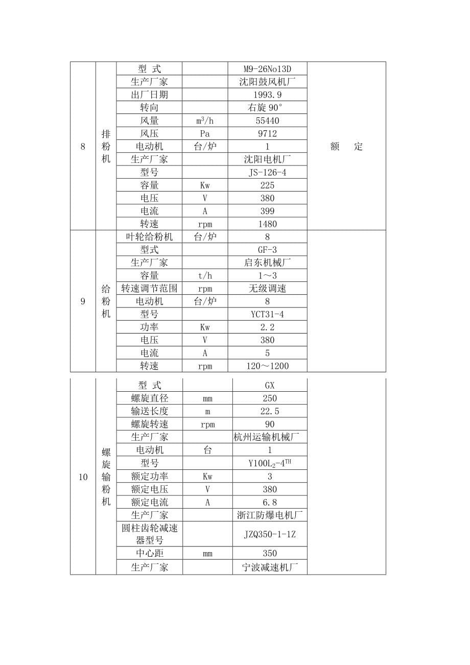 锅炉机组的运行操作规程_第5页