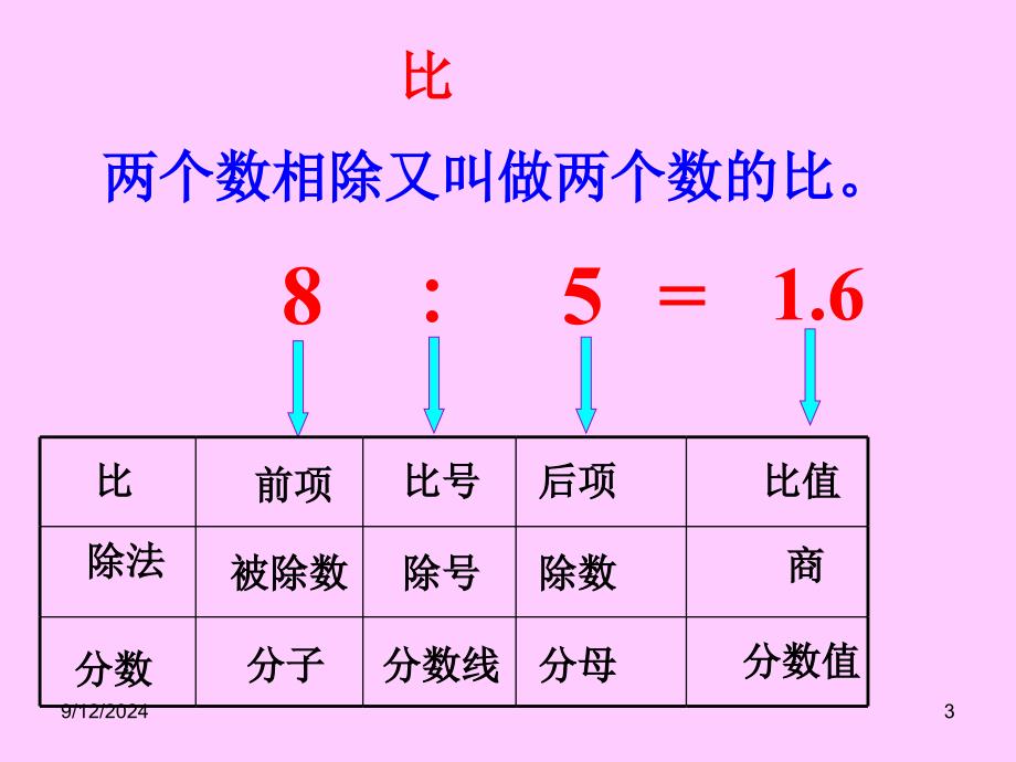 小学比和比例的复习课件一_第3页