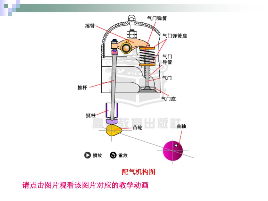 汽车发动机构造与维修_第2页