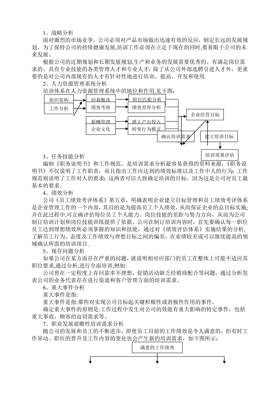 成熟性企业培训体系设计计划书_第2页