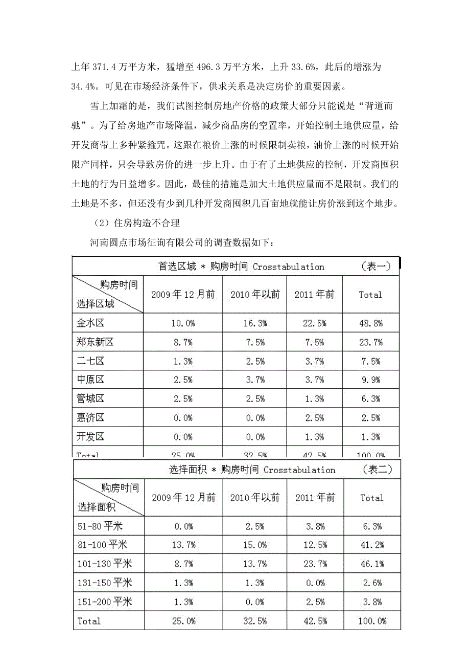 房地产价格的影响因素与走势预测_第3页