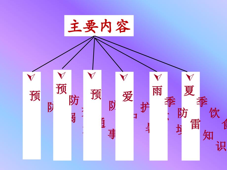 大学生暑期安全教育_第2页