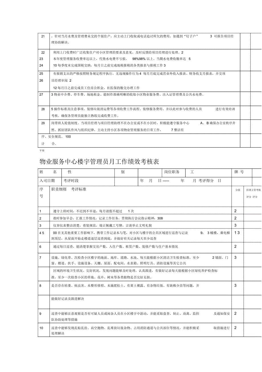 物业各岗位绩效考核表_第5页