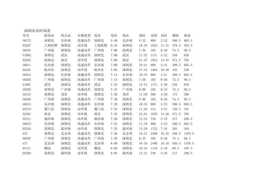 饶平火车站车次表_第5页