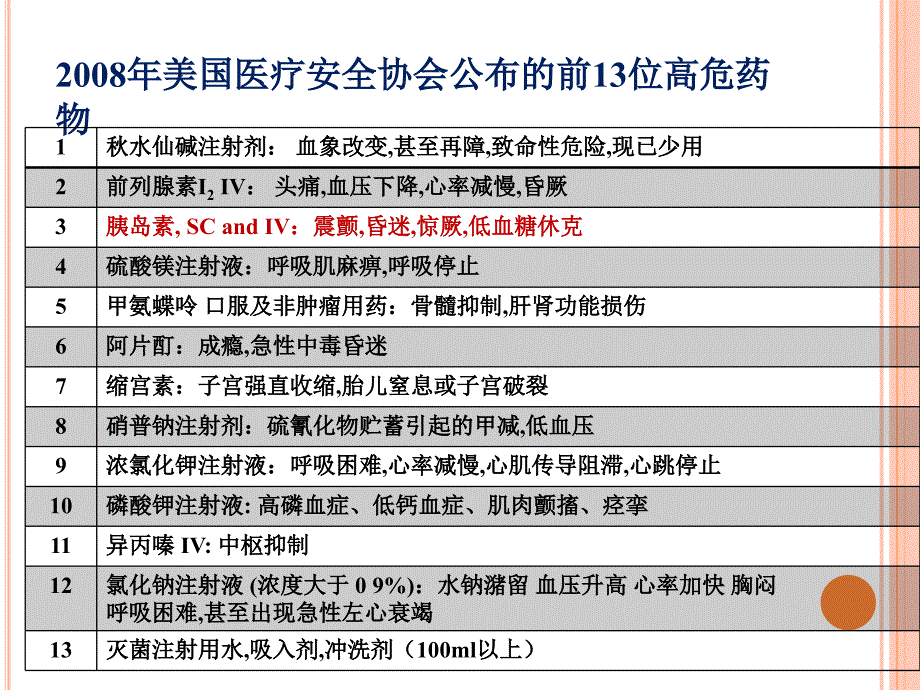 胰岛素规范注射ppt课件_第3页