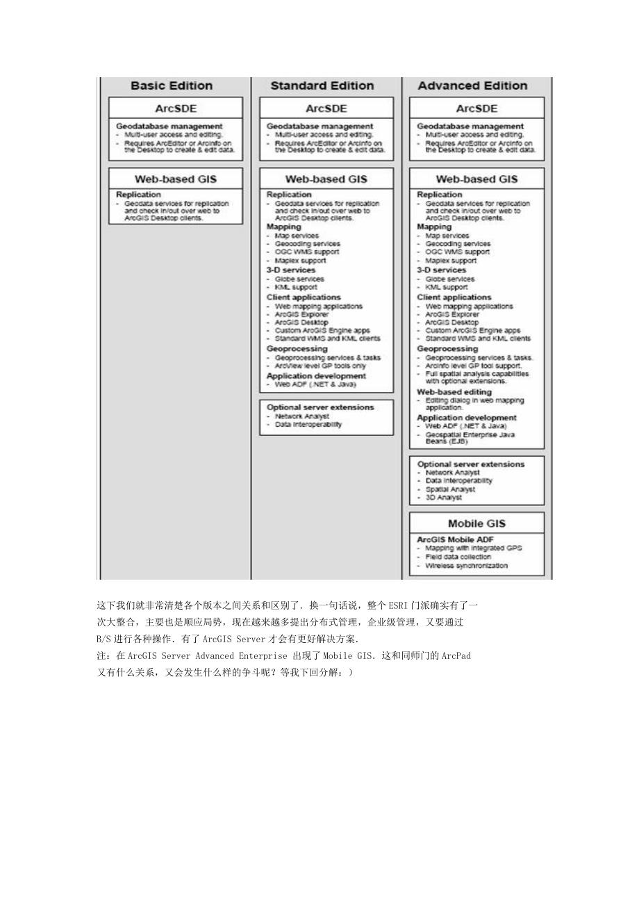 解读ArcGISServer9.2产品之葵花宝典.doc_第3页