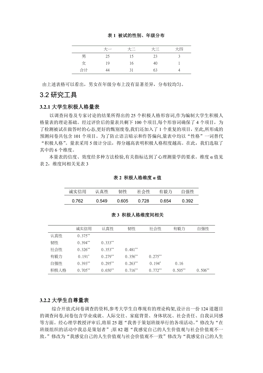 关于积极人格,自尊与自我管理的研究_第4页